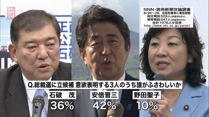 自民党総裁ふさわしいのは…安倍首相42%