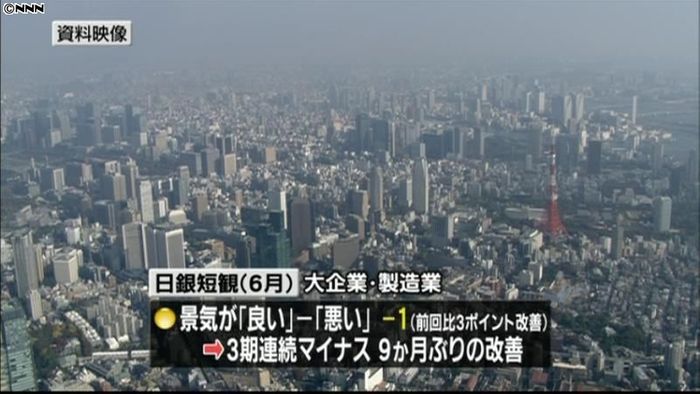 6月の日銀短観、9か月ぶりに改善