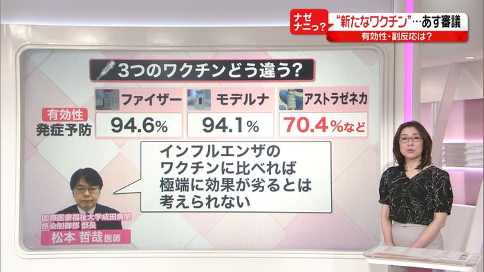 副反応・有効性…3つのワクチン違いは?