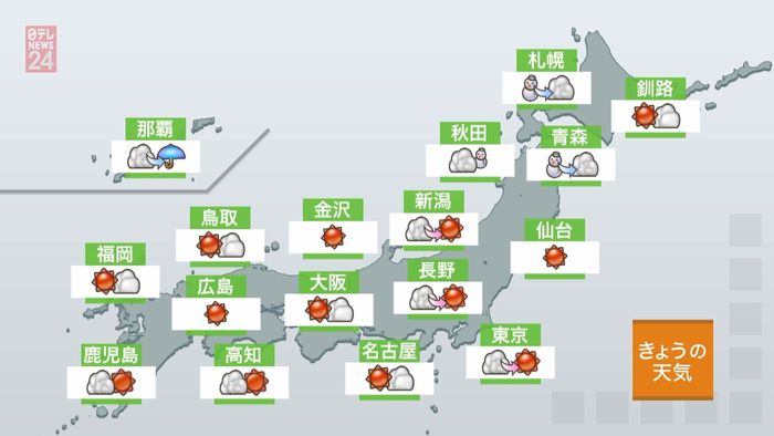 【天気】全国的に晴れ、東・北日本で寒く
