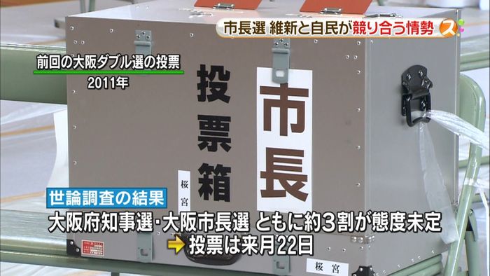 大阪市長選 維新と自民が競り合う情勢