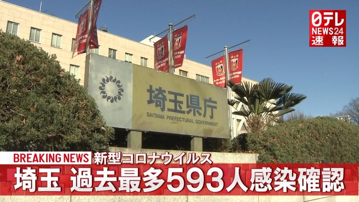 埼玉５９３人の感染確認　過去最多を更新