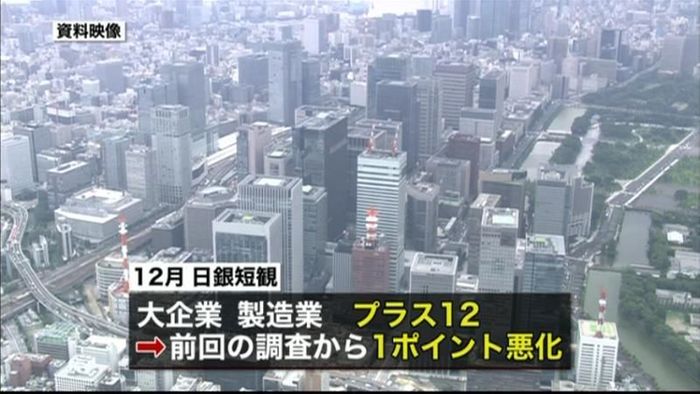 12月の日銀短観 景気認識2期ぶりに悪化