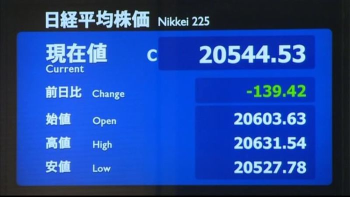 日経平均139円安 終値2万544円
