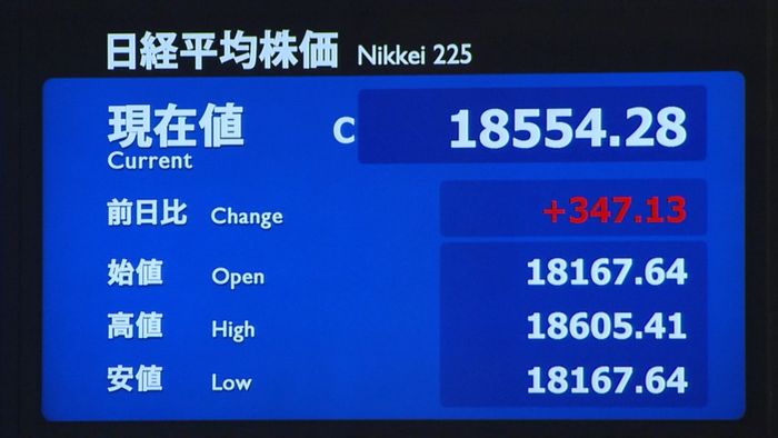 日経平均347円高 終値1万8554円