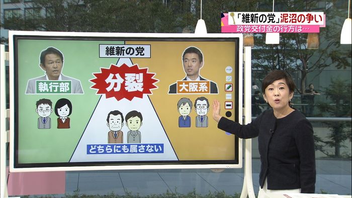 「維新の党」分裂 除名・解党…双方が応酬