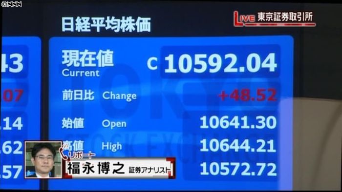 日経平均終値、約9か月ぶりの高値