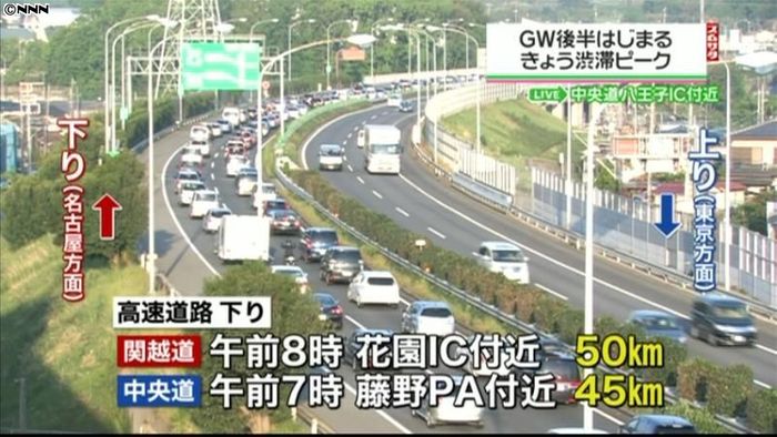 4連休、交通機関混雑3日がピークの見通し