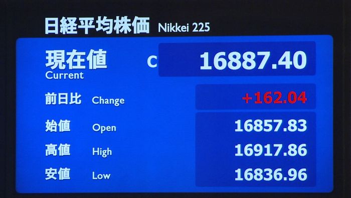日経平均162円高 円安・ドル高進む