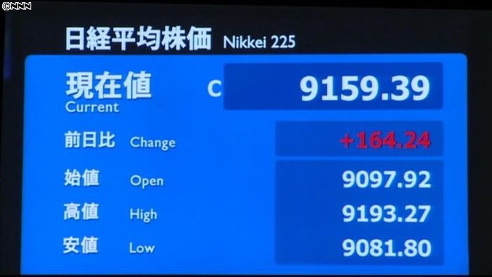 日経平均9159円39銭、3週間ぶり高値