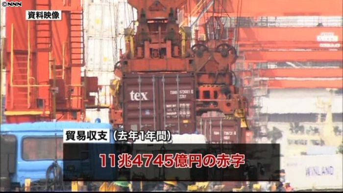 貿易赤字、過去最大の11兆4745億円