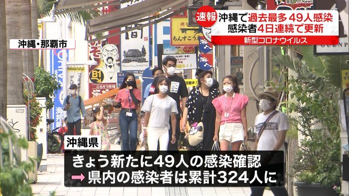 沖縄県で４９人感染確認　４日連続で最多