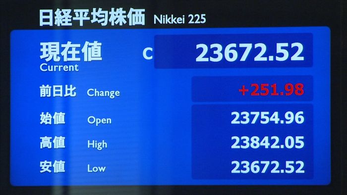 日経平均8か月ぶり高値水準2万3672円