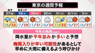 解説 カビ発生 意外な盲点 吸い込む量は1日1万個 過敏性肺炎 の可能性も