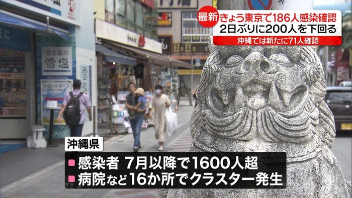 沖縄 新たに71人の感染確認 新型コロナ