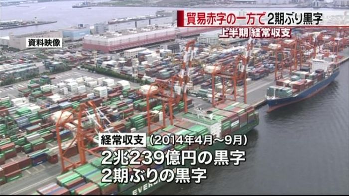 上期の経常収支 2期ぶりの黒字に