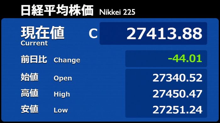 日経平均小反落 米株価指数下落で売り優勢