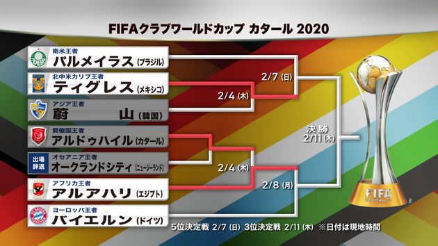クラブ世界一決定戦 開幕 クラブ世界一決定戦 開幕
