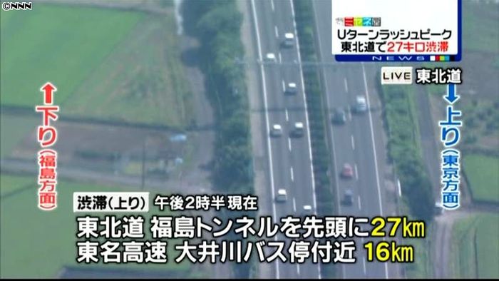 Uターンラッシュ 東北道で27キロの渋滞