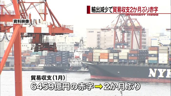 輸出減少 貿易収支2か月ぶりの赤字