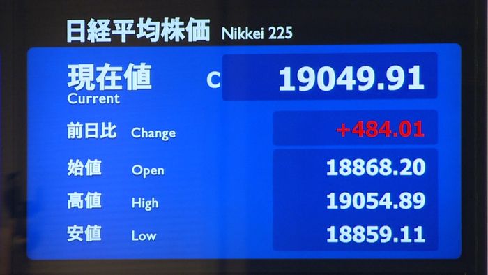 日経平均3営業日ぶり1万9000円台回復