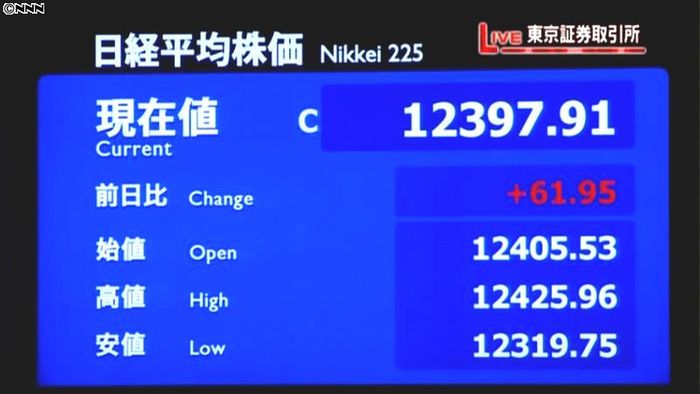 日経平均1万2397円91銭 29日終値