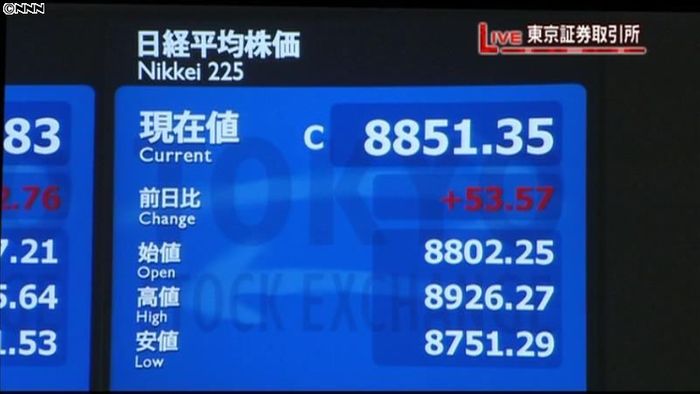 日経平均8851円35銭 29日終値
