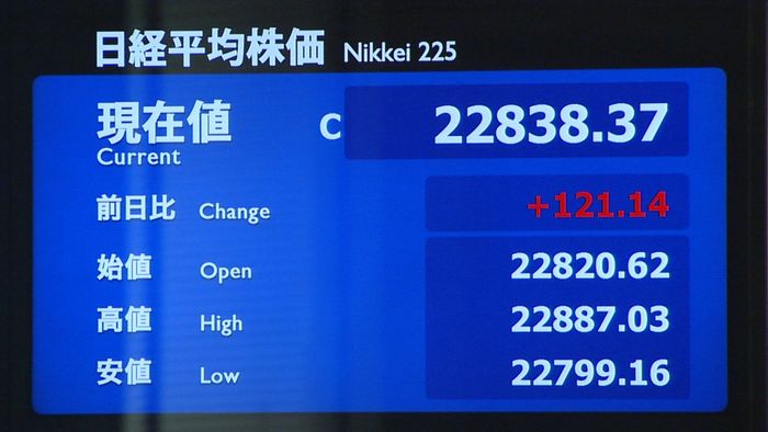 日経平均121円高 円安進み幅広く買い