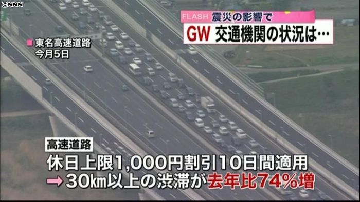 JR東、GWの利用客27%減 震災が影響
