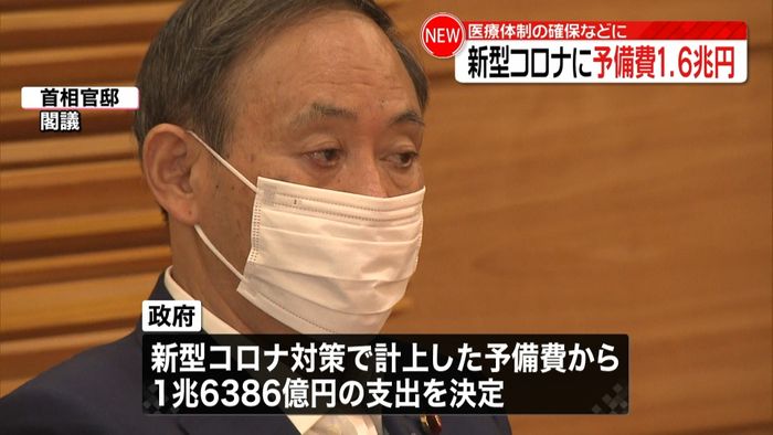 医療体制確保などに1兆6386億円を支出