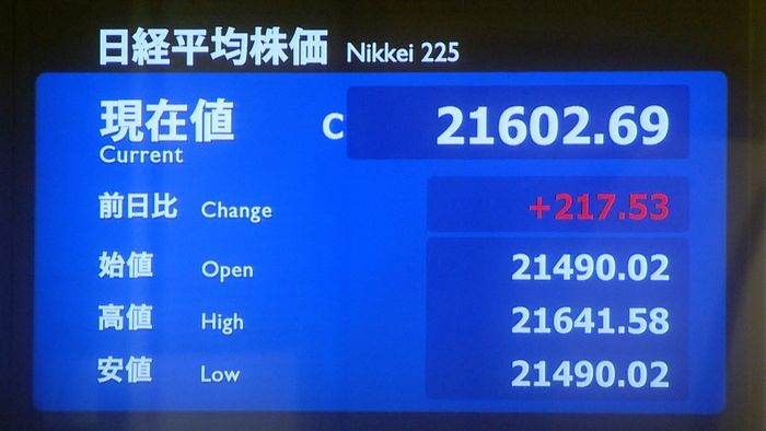 日経平均217円高 2月の中国PMI好感