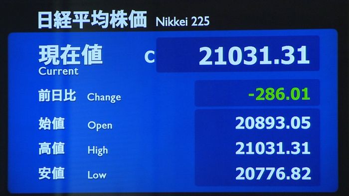 日経平均 米株安受け一時500円超下落