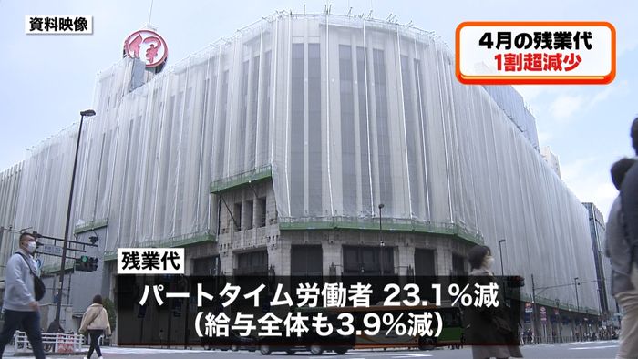 4月の残業代1割超減少 新型コロナ影響