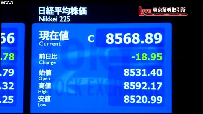 日経平均8568円89銭 14日終値