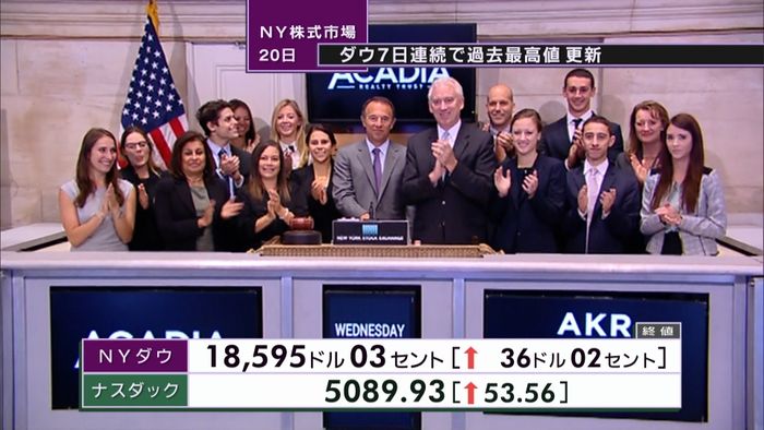 NYダウ 7日連続で過去最高値を更新