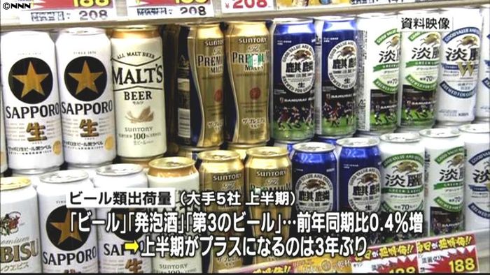 ビール類出荷量3年ぶり増 震災の反動も