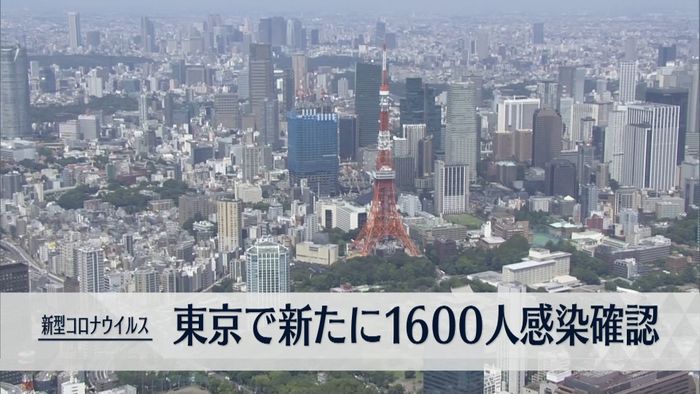 東京で新たに1600人の新型コロナ感染確認　先週金曜日から511人減