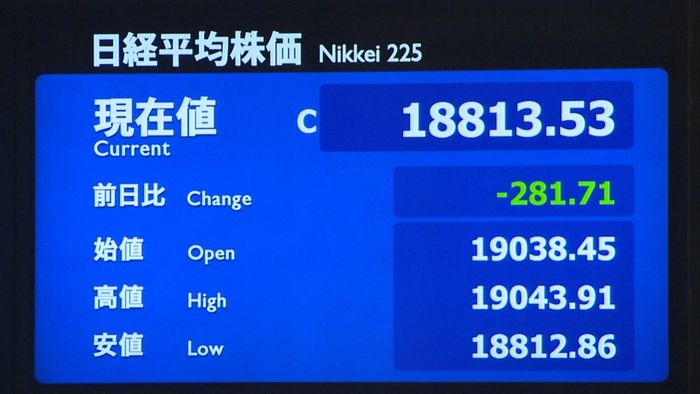 日経平均 1か月ぶり1万9000円割れ