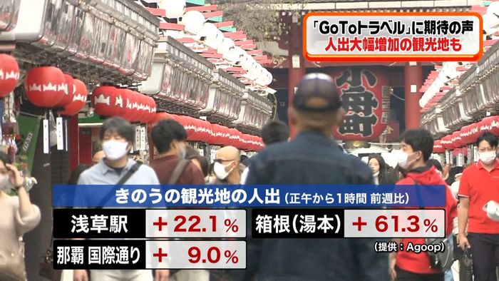 GoTo東京追加3度目の週末 人出増加も