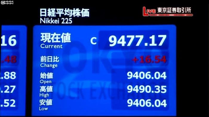 日経平均9477円17銭 24日終値