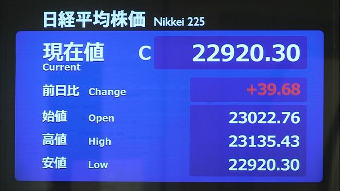 39円高 米株高も円高傾向で上げ幅縮小