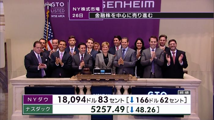 金融株を中心に売りが進みダウ166ドル安