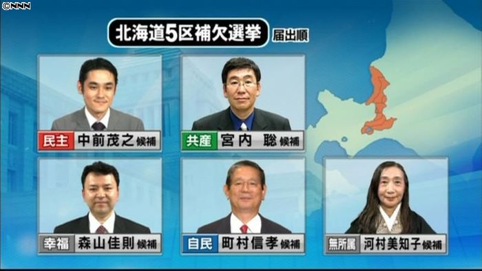 衆院北海道５区の補選が告示　５人立候補