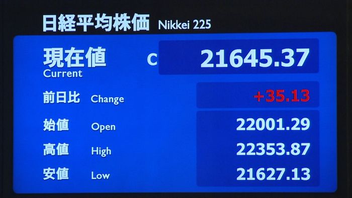日経平均4営業日ぶり反発 前日比35円高