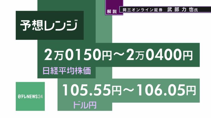 きょうの株価・為替予想レンジと注目業種