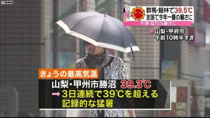 猛暑続く…今年最多の140地点で35℃超