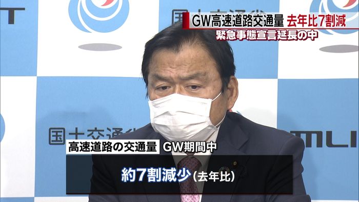 GW中の高速道路交通量 去年比約7割減