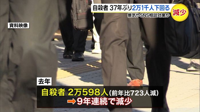 去年の自殺者37年ぶりに2万1千人下回る