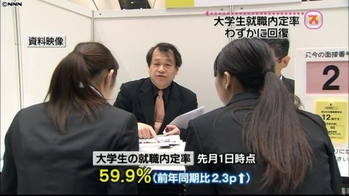 大学生就職内定率、わずかながら回復傾向に