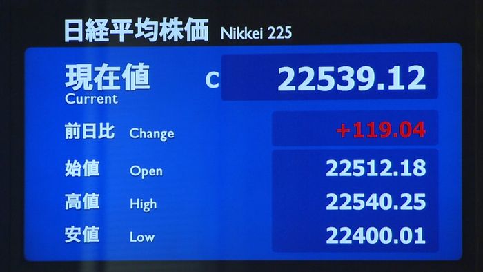 日経平均 節目の2万2500円を上回る